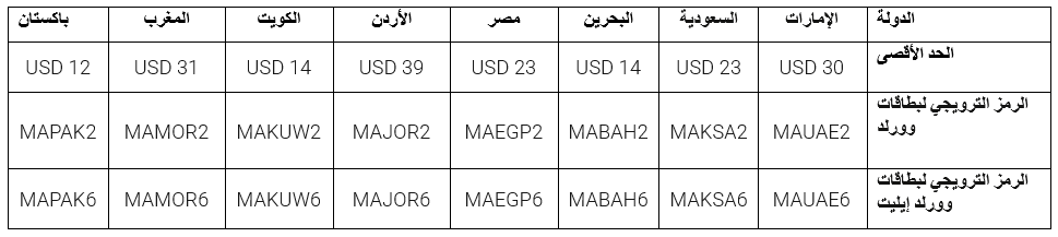 Mastercard World Promo Code - Arabic